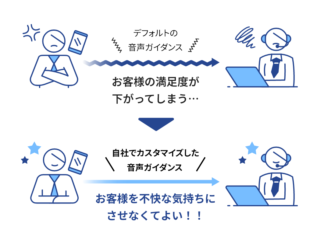 Microsoft Teams会議および１対１の通話の強制録音・録画：イメージ