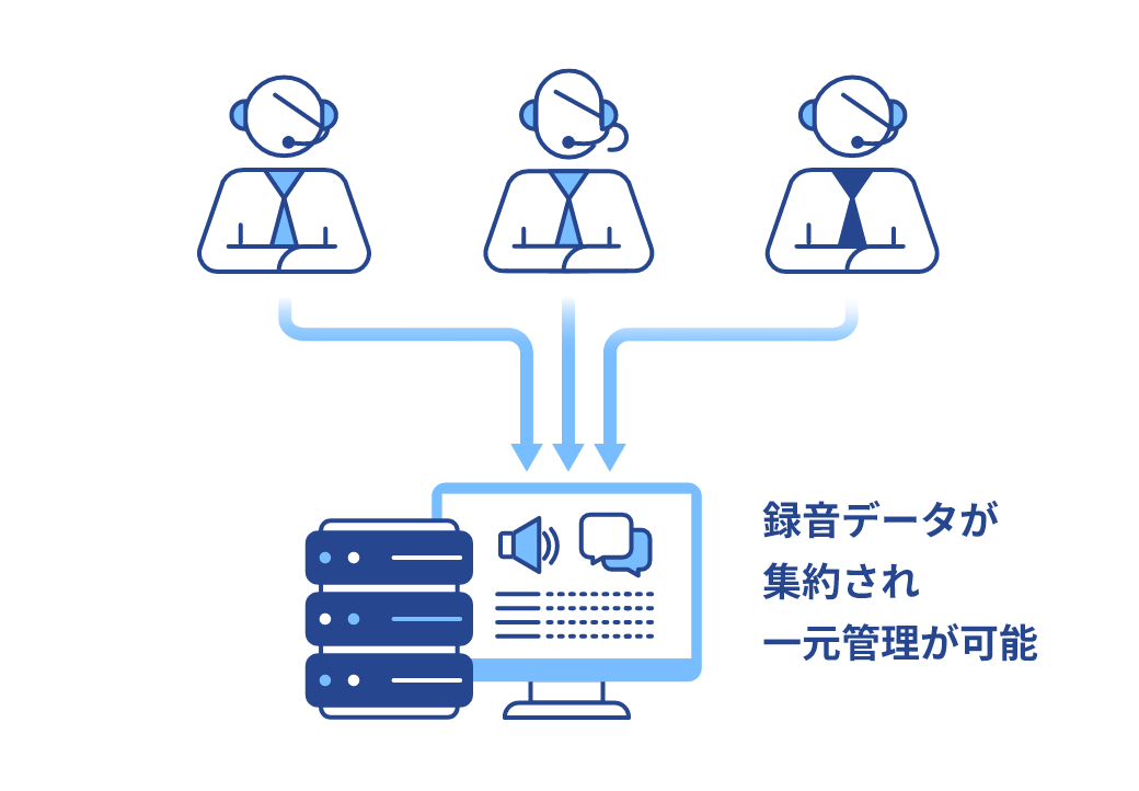 全通話の自動・強制録音ができない：イメージ
