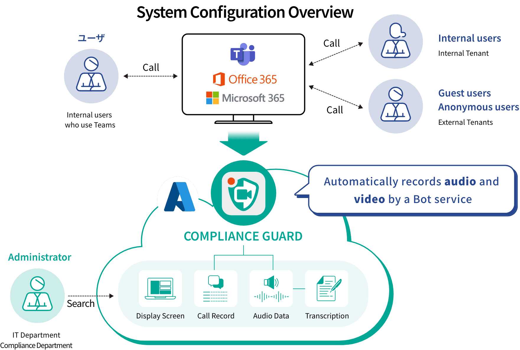 Compliance Guard Fairuse Inc 