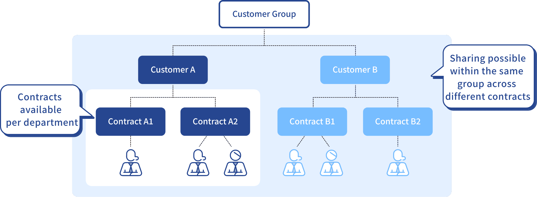 Management Features Solution Photo4