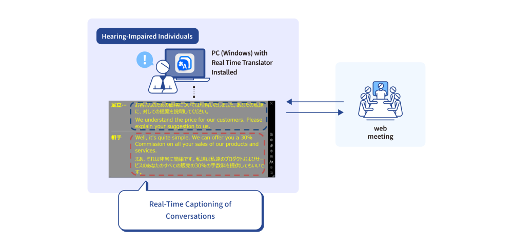 Real-Time Speech-to-Text Software for Hearing-Impaired Individuals:イメージ